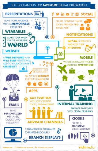 Illustration for article titled Benefits
of Digital Integration